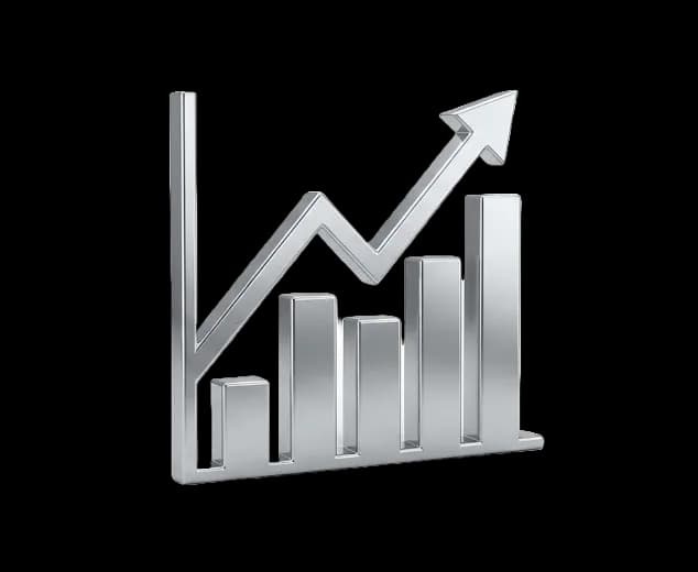 Maximize Returns Graph