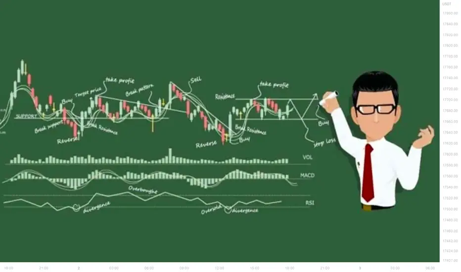Top 3 Intraday Strategies To Book Daily Profit in Stock Market